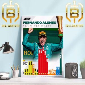 Fernando Alonso F1 Points Per Season And Season 21 Coming Up Home Decor Poster Canvas