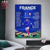 Netherland National Football Team Annouced Their Squad For Euro 2024 In Germany Home Decor Poster Canvas